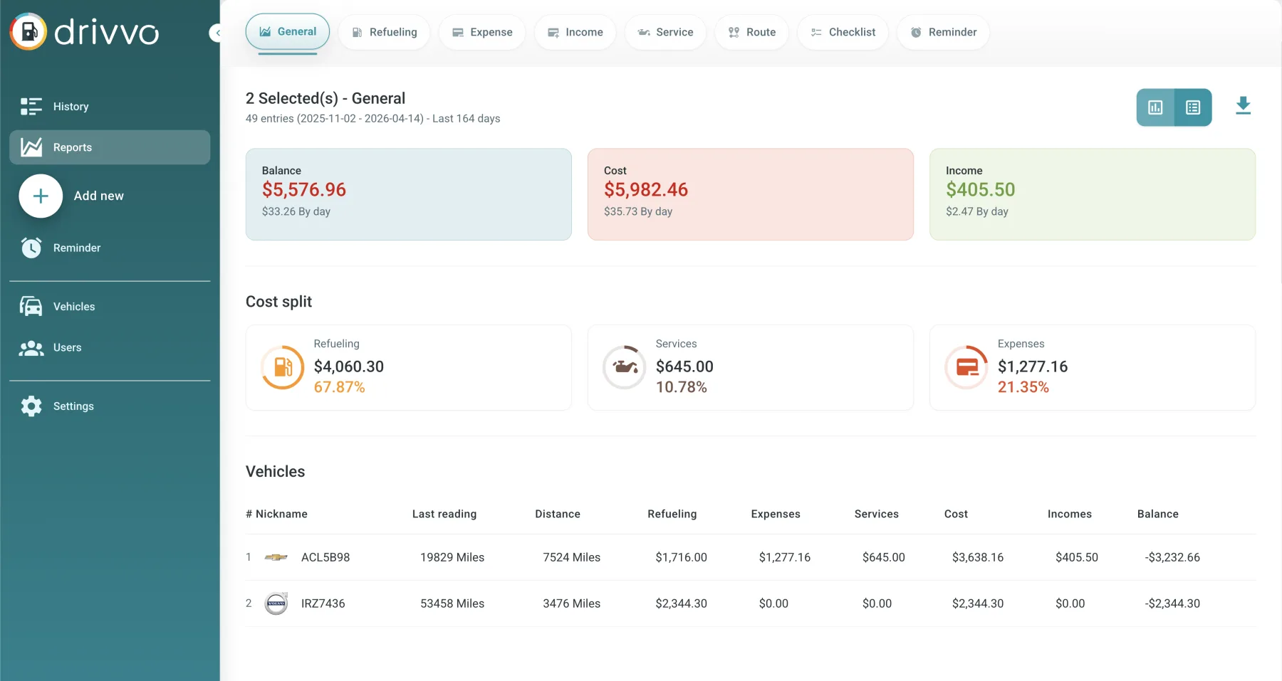 Stop losing money on your fleet
