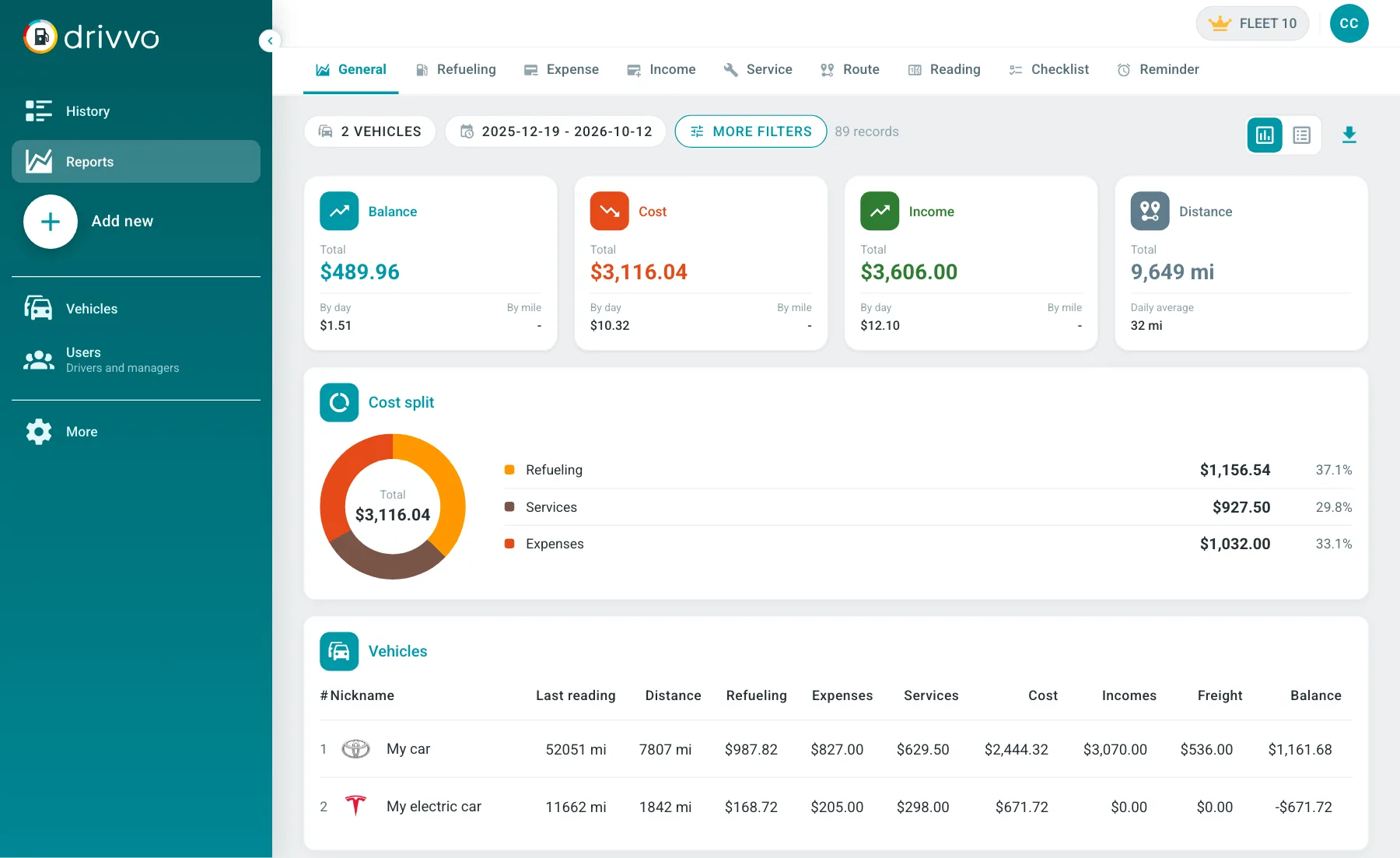 Drivvo Web fleet management software dashboard with the fleet's balance, cost and income, cost split and vehicle list